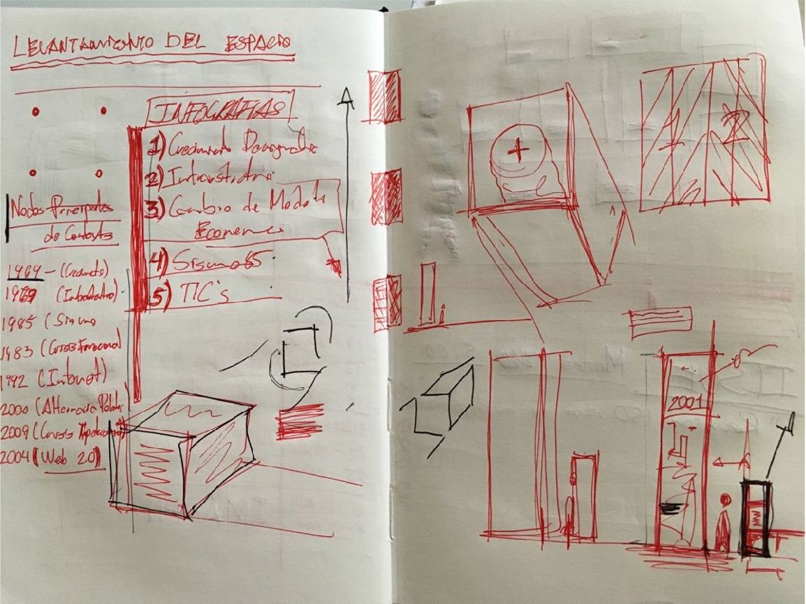 Bocetos, Escenarios de Transformación, arquitectos UNAM 1969 - 2015